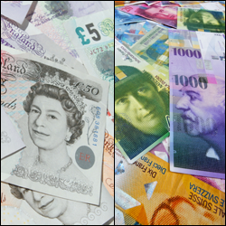 GBP/CHF Spread Betting
