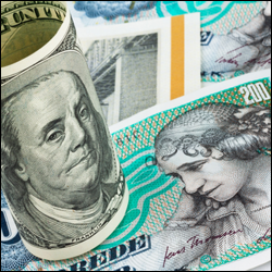 USD/DKK Spread Betting