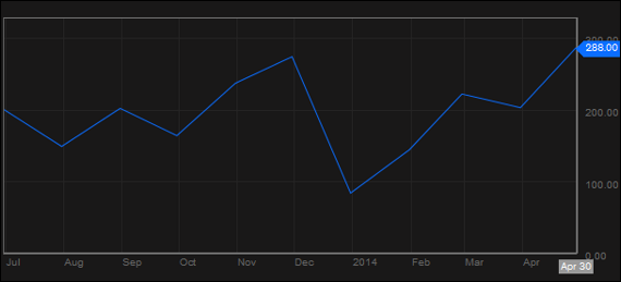 NFP Results