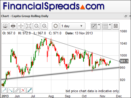  Capita Shares in a Flag