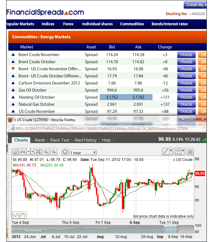 financial spread betting and cfdsew