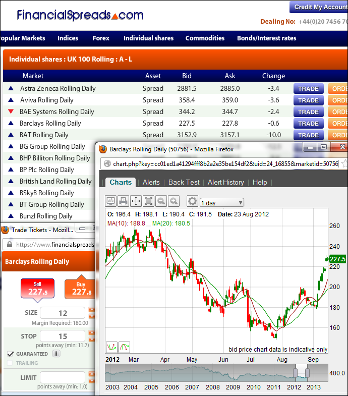 Standard Chartered Trading Guide - Example Chart
