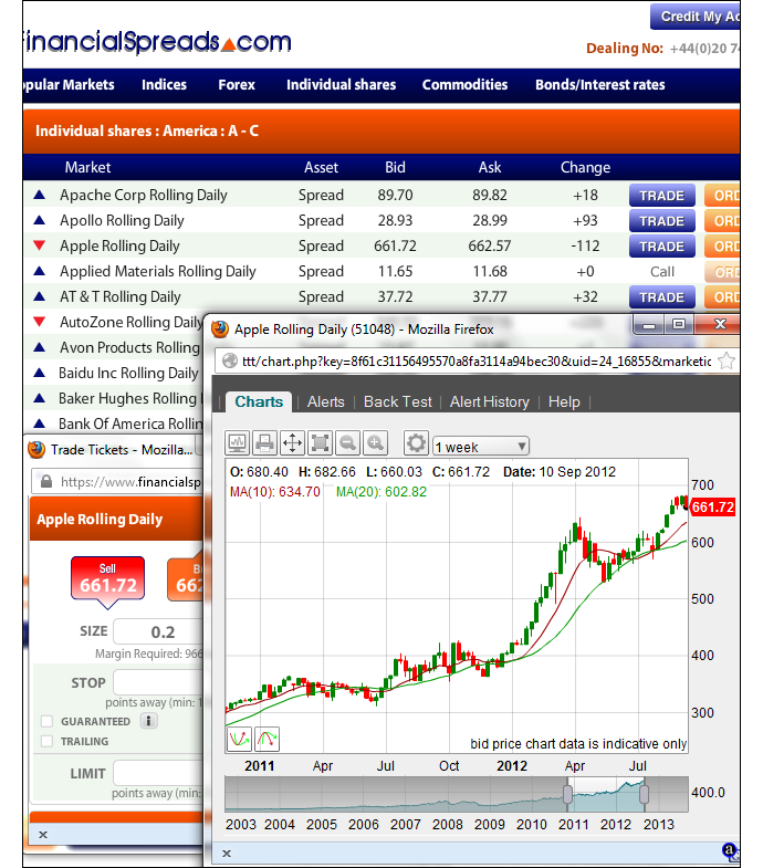Baidu Trading Guide - Example Chart
