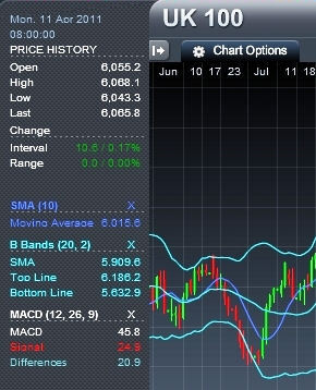 CMC Markets Charts - Price History