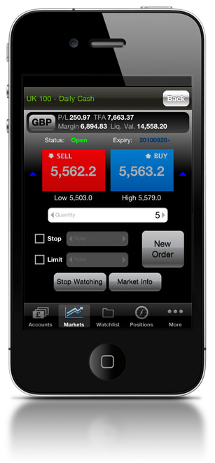 ETX Capital iPhone App