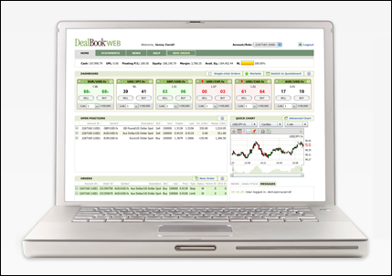 GFT Markets Dealbook Web Platform