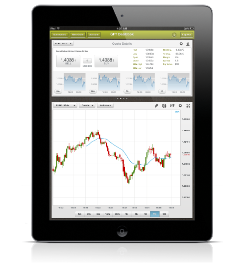 GFT Markets iPad Trading