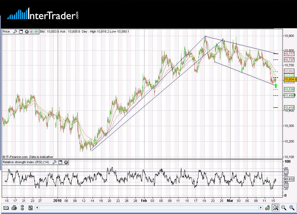 1 Hour USD/CHF Chart