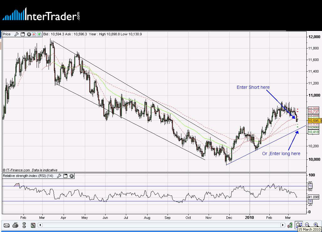 Daily USD/CHF Chart Daily USD/CHF Chart