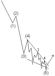 Elliott Waves - Bearish Diagonal Triangle Pattern