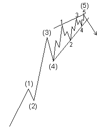 Elliott Waves - Bullish Diagonal Triangle Pattern
