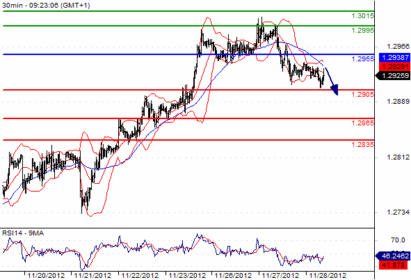 EUR/USD Daily Chart