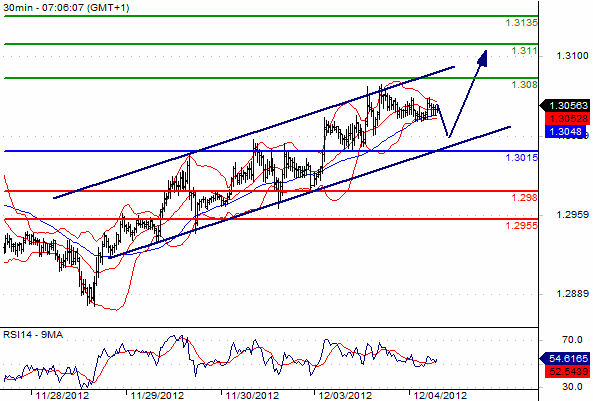 EUR/USD Technical Trading Chart